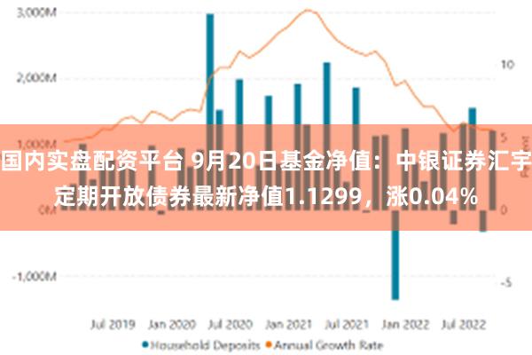 国内实盘配资平台 9月20日基金净值：中银证券汇宇定期开放债券最新净值1.1299，涨0.04%