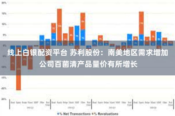 线上白银配资平台 苏利股份：南美地区需求增加 公司百菌清产品量价有所增长