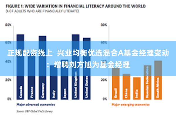 正规配资线上  兴业均衡优选混合A基金经理变动：增聘刘方旭为基金经理