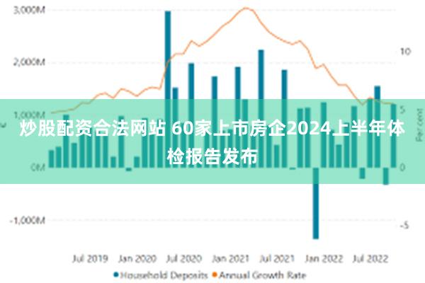 炒股配资合法网站 60家上市房企2024上半年体检报告发布