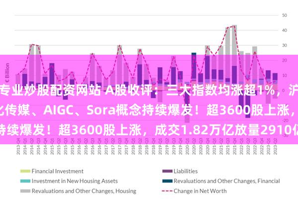 专业炒股配资网站 A股收评：三大指数均涨超1%，沪指重回3400点，文化传媒、AIGC、Sora概念持续爆发！超3600股上涨，成交1.82万亿放量2910亿