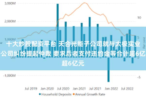 十大炒股配资平台 天合光能子公司就与太极实业子公司纠纷提起仲裁 要求后者支付违约金等合计超6亿元