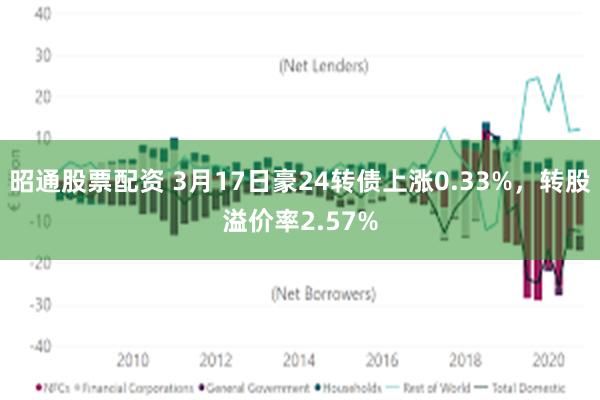 昭通股票配资 3月17日豪24转债上涨0.33%，转股溢价率2.57%