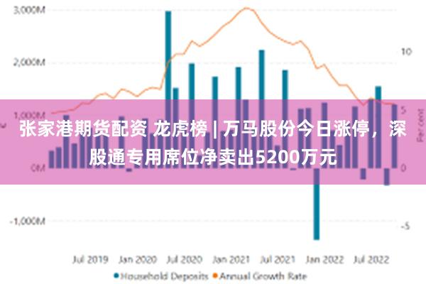 张家港期货配资 龙虎榜 | 万马股份今日涨停，深股通专用席位净卖出5200万元